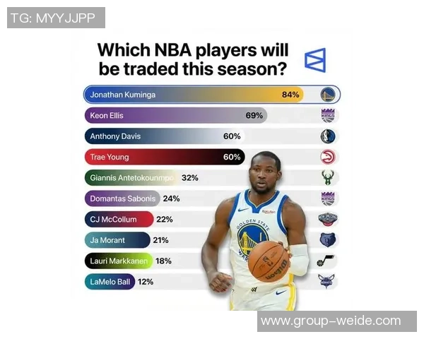 库明加追梦组合或巴特勒换浓眉分析勇士内线天赋对比